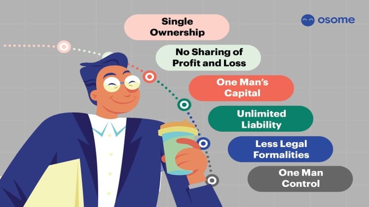 Whats The Meaning Of Pte Ltd