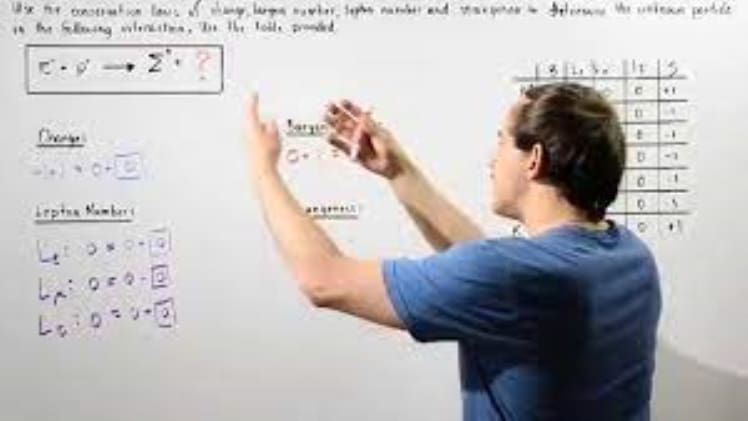 When Is Strangeness Conserved