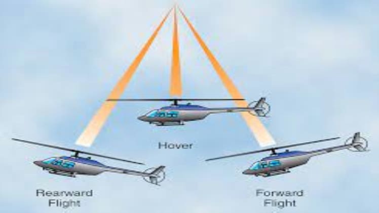 How Helicopters Fly Forward