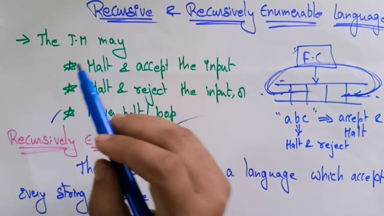 What Is Recursively Enumerable Language In Toc