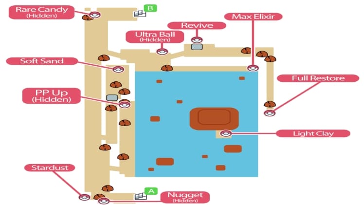 Does Full Restore Restore Pp