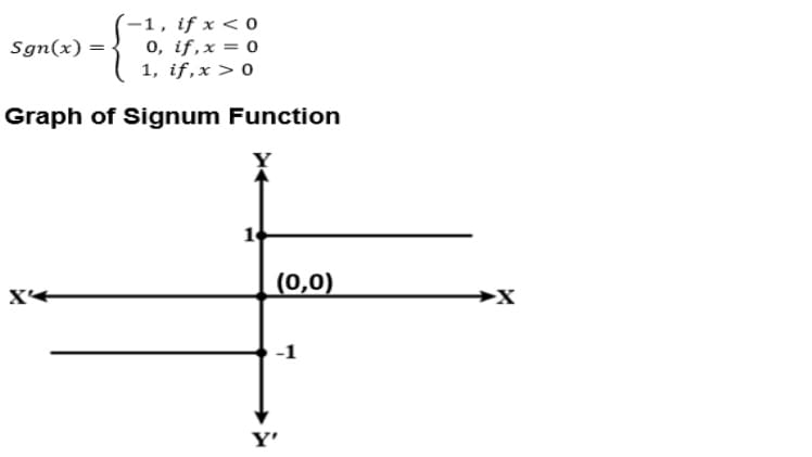 What Is Signum Function